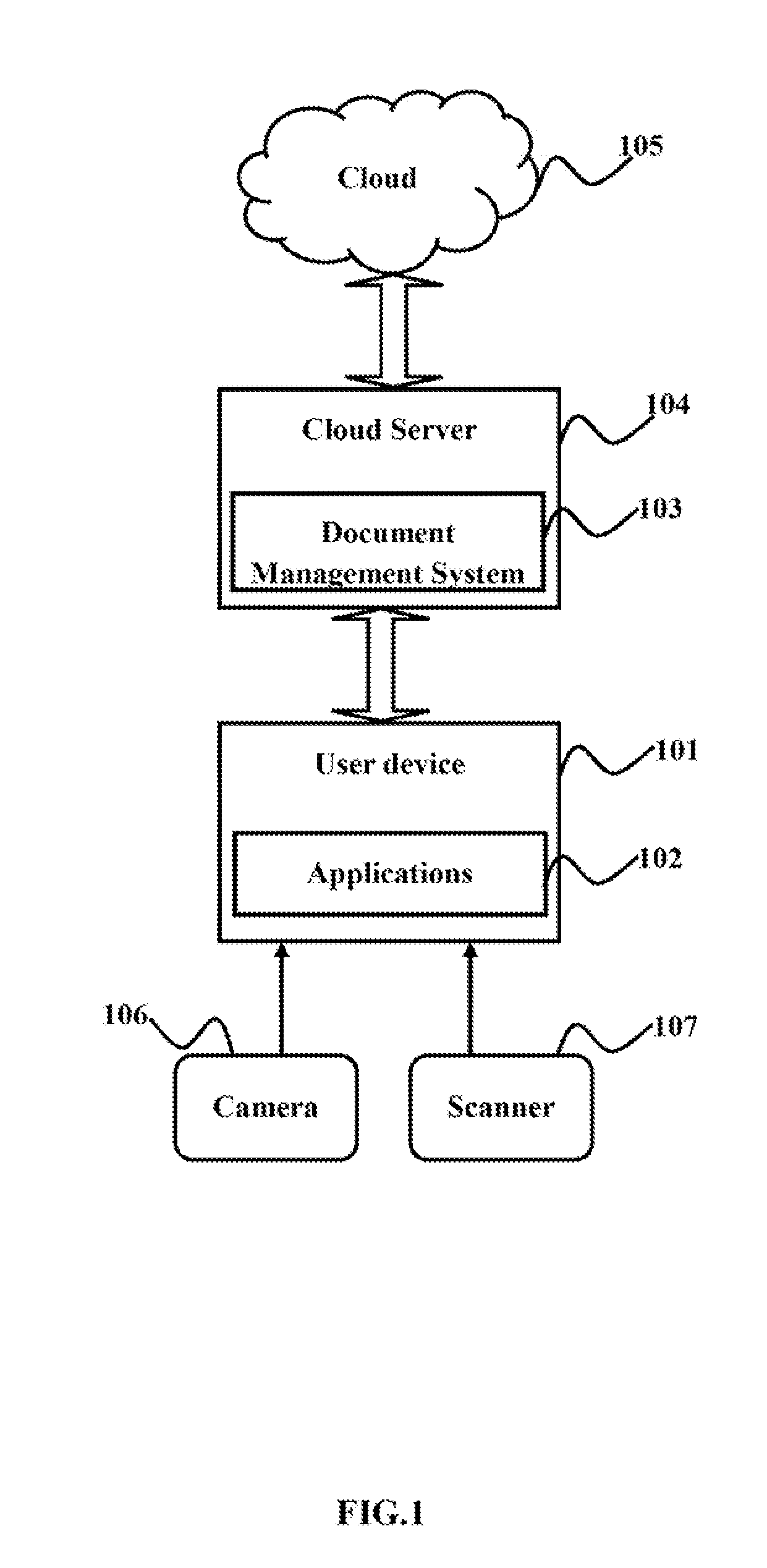Secure cloud based document storage and management system and method
