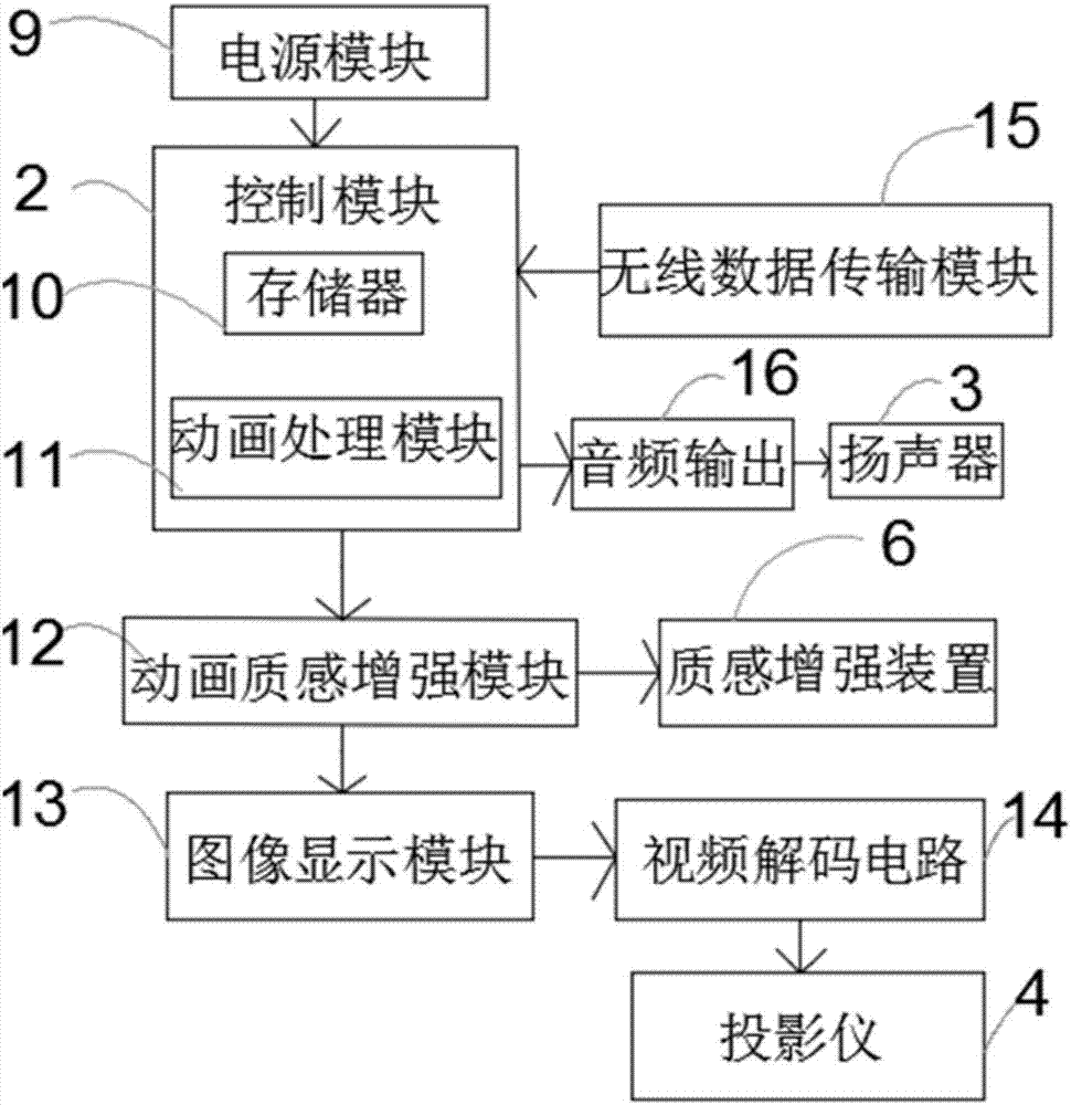 Three-dimensional animation texture enhancement device