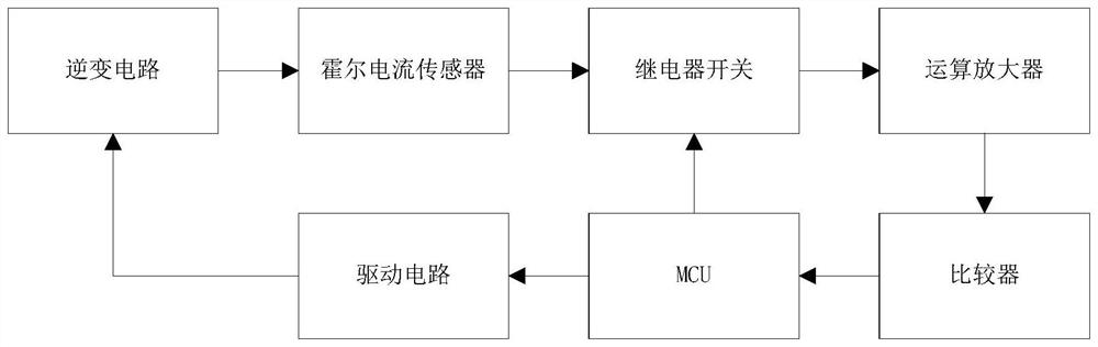 Method and system for headwind speed detection and soft start control of air-conditioning fan