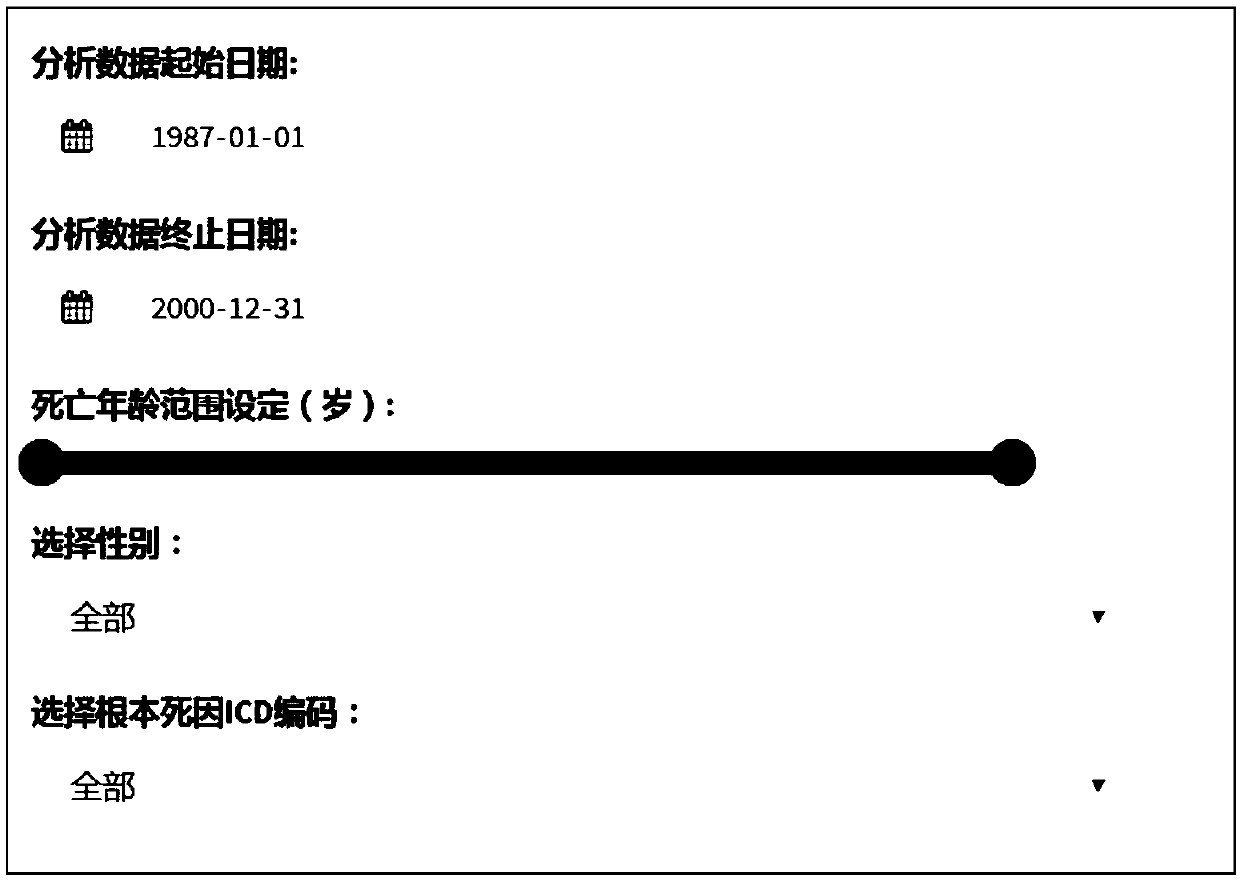 Web-based haze weather population health exposure reaction relation analysis method