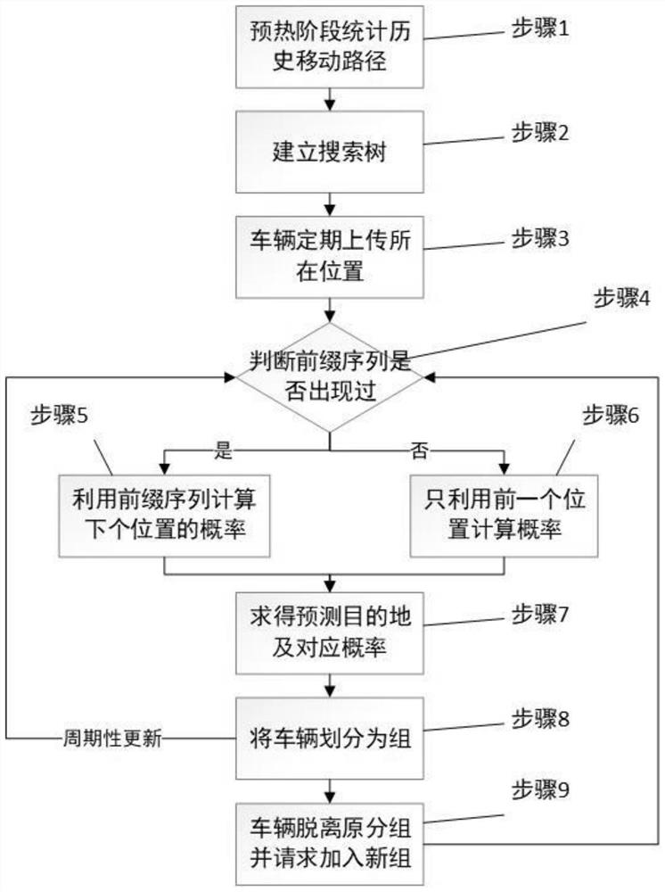 Mobile-aware collaborative caching method based on consistent hashing in vehicle content-centric network