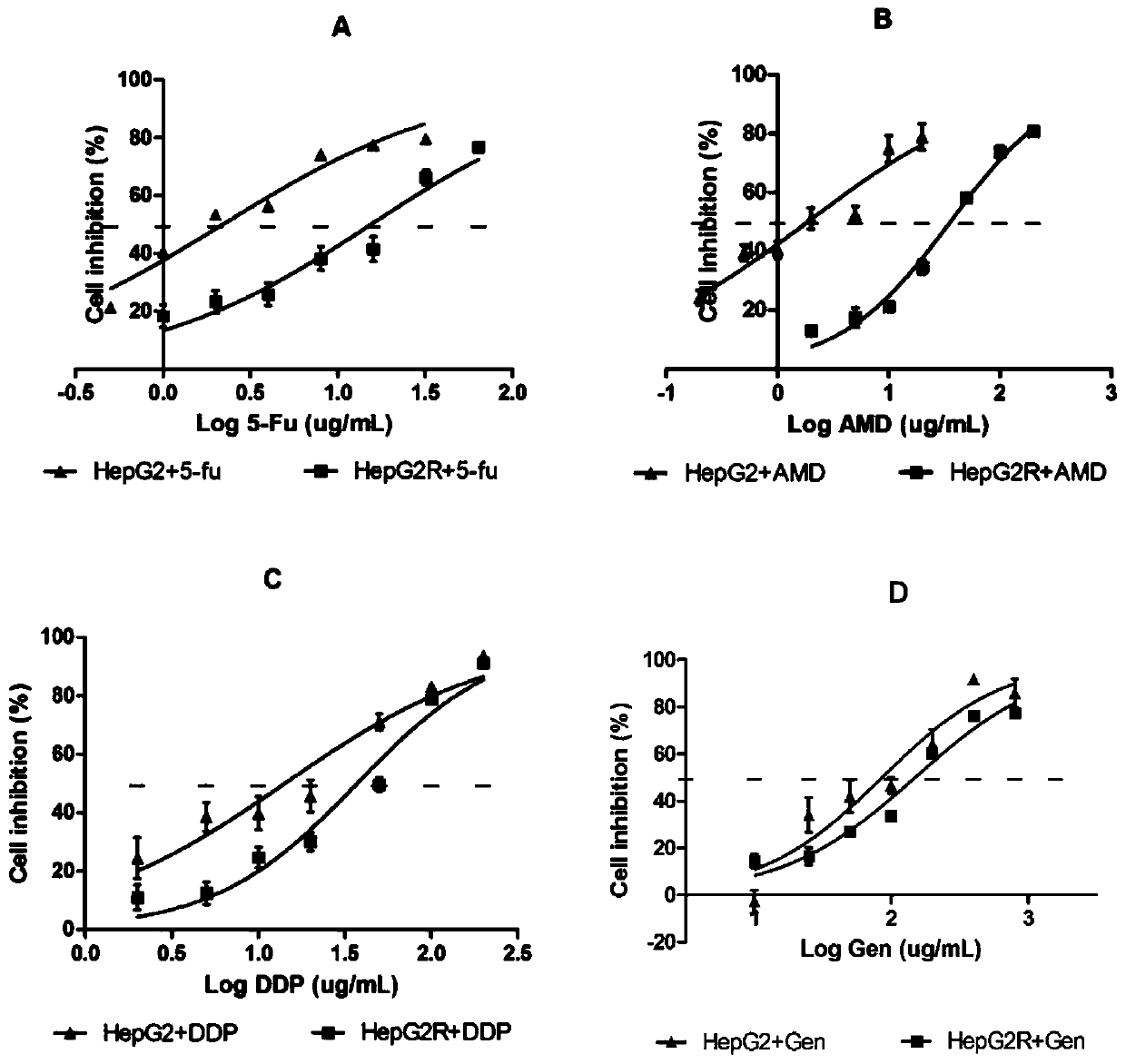 Application of gentiopicroside (Gen) in reversing multidrug resistance of hepatoma cell HepG2