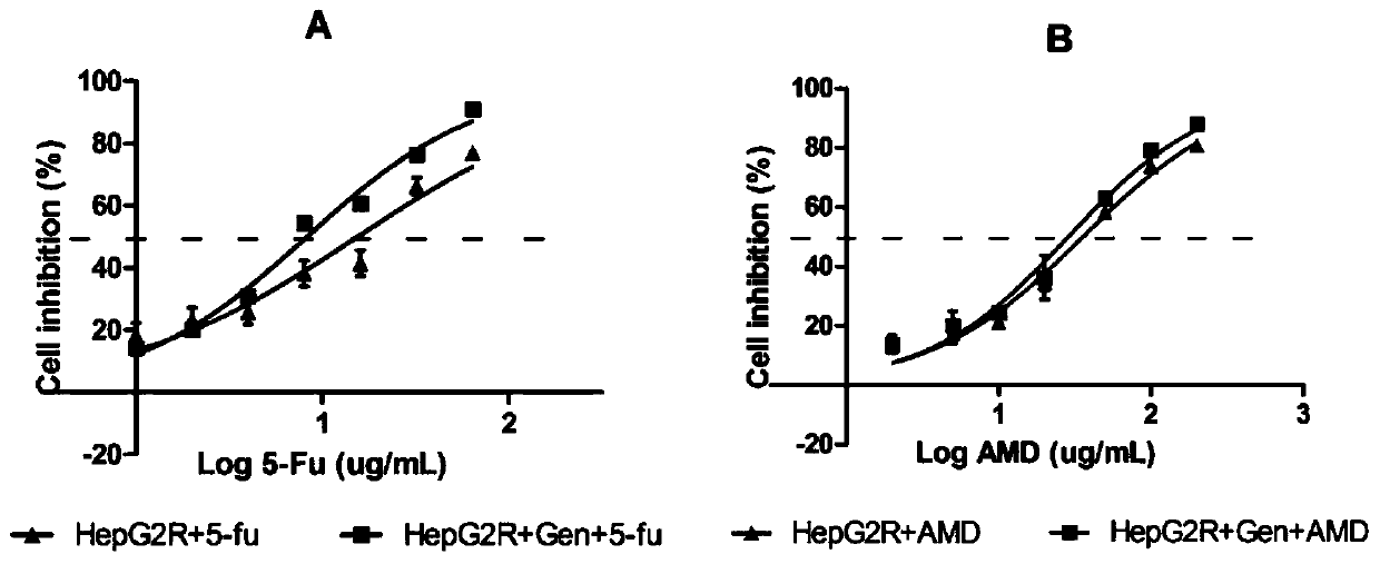 Application of gentiopicroside (Gen) in reversing multidrug resistance of hepatoma cell HepG2