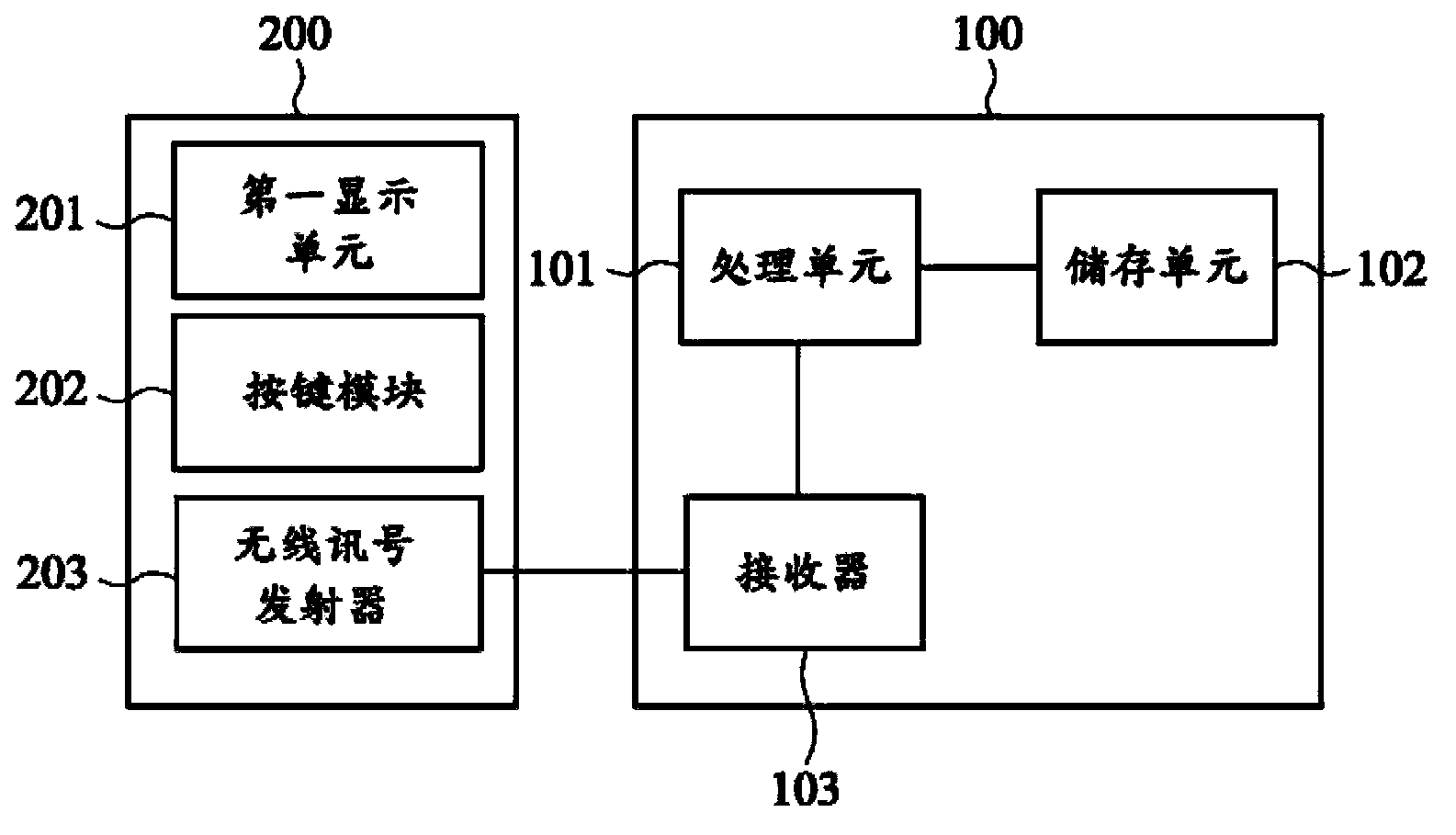Remote control system and remote control method thereof