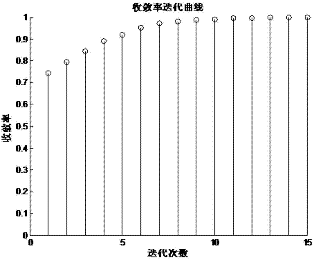 LTE load balancing method based on critical triggering