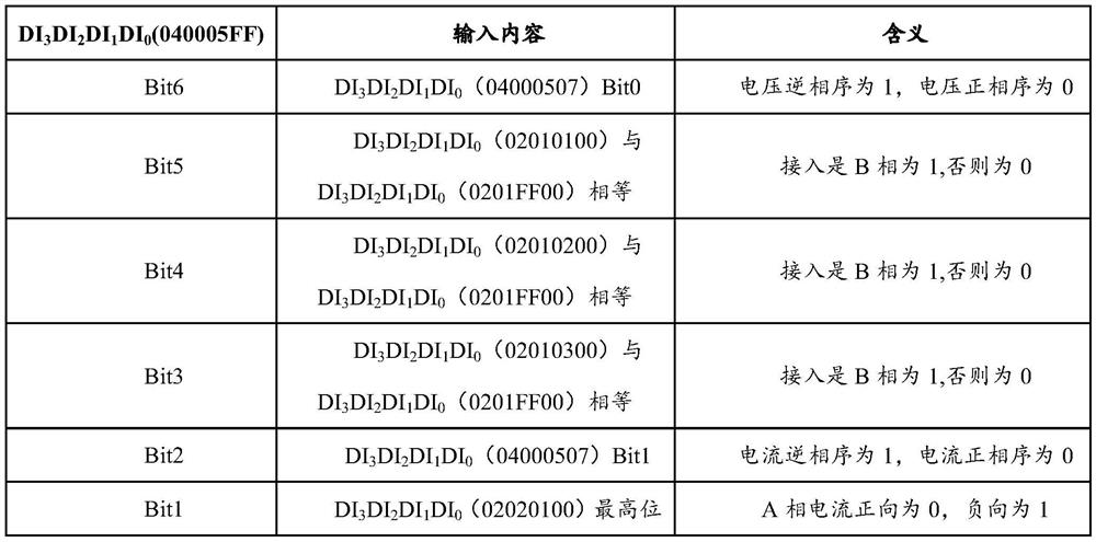 Three-phase three-wire electric energy meter wiring discrimination method, electric energy meter and equipment