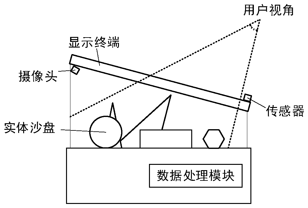 A sand table display system based on gesture control