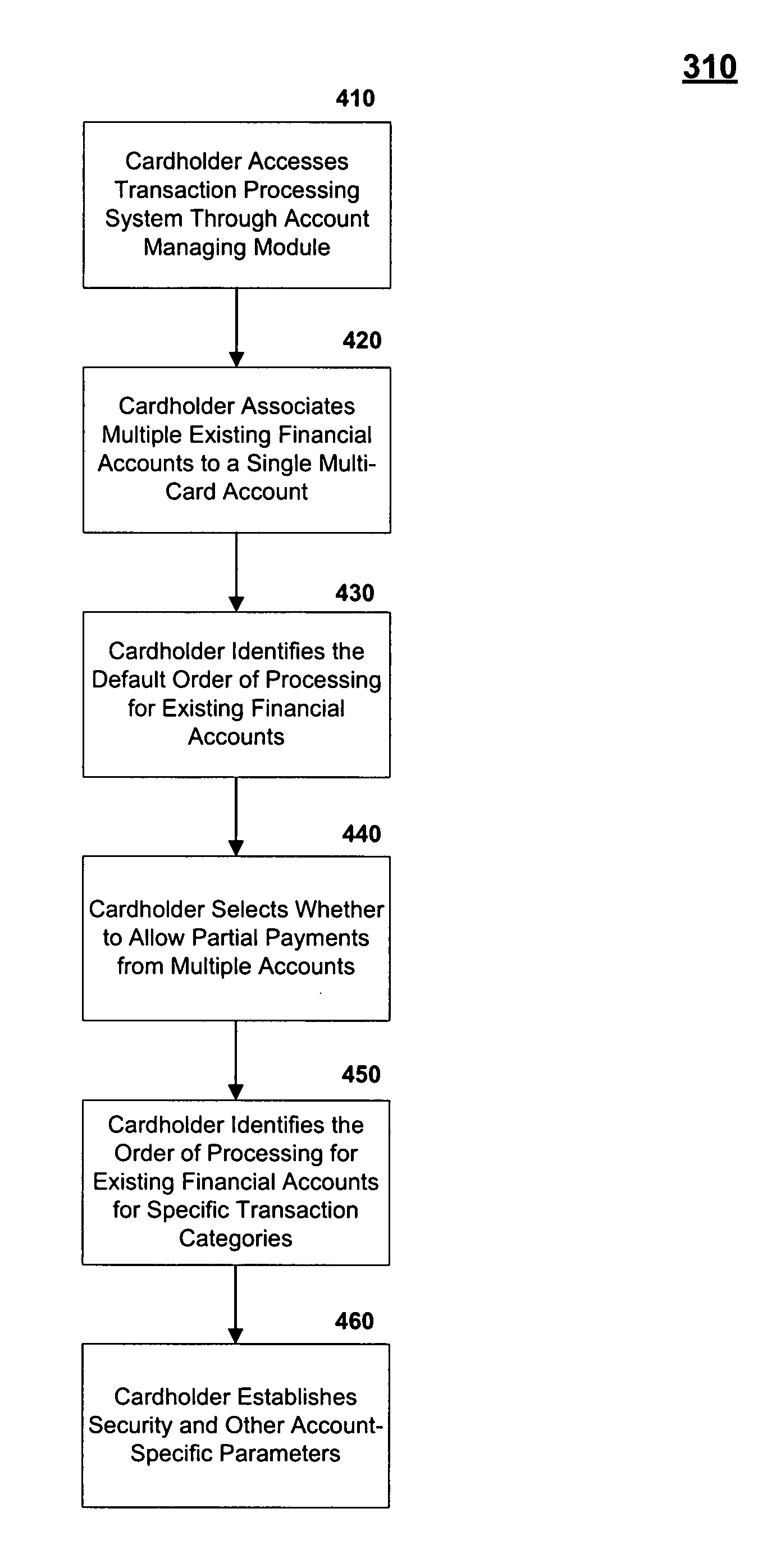 Method and system for processing financial transactions using multiple financial accounts