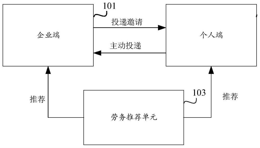 Building field recruitment applying method and device, equipment and storage medium