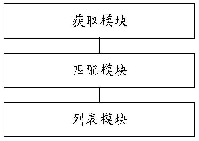 Building field recruitment applying method and device, equipment and storage medium