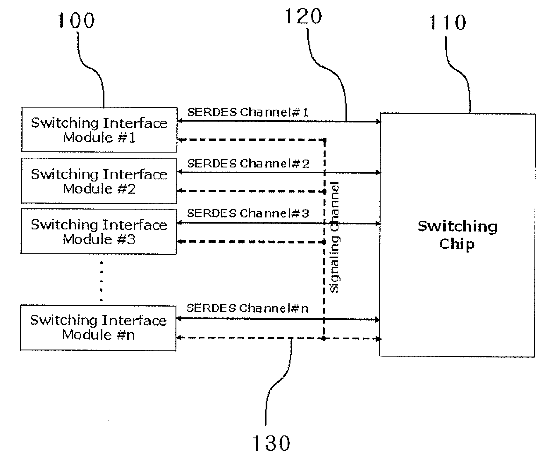 System for switching variable-length data packets of heterogeneous network and method for the same