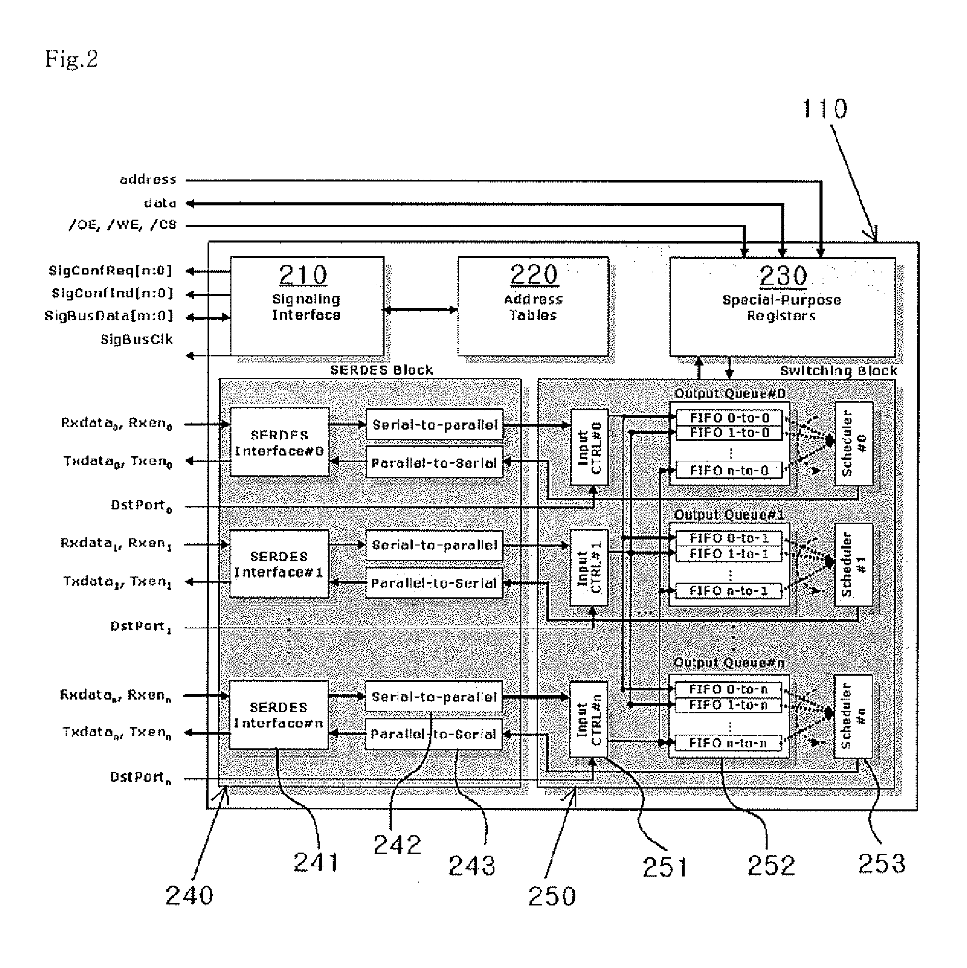 System for switching variable-length data packets of heterogeneous network and method for the same