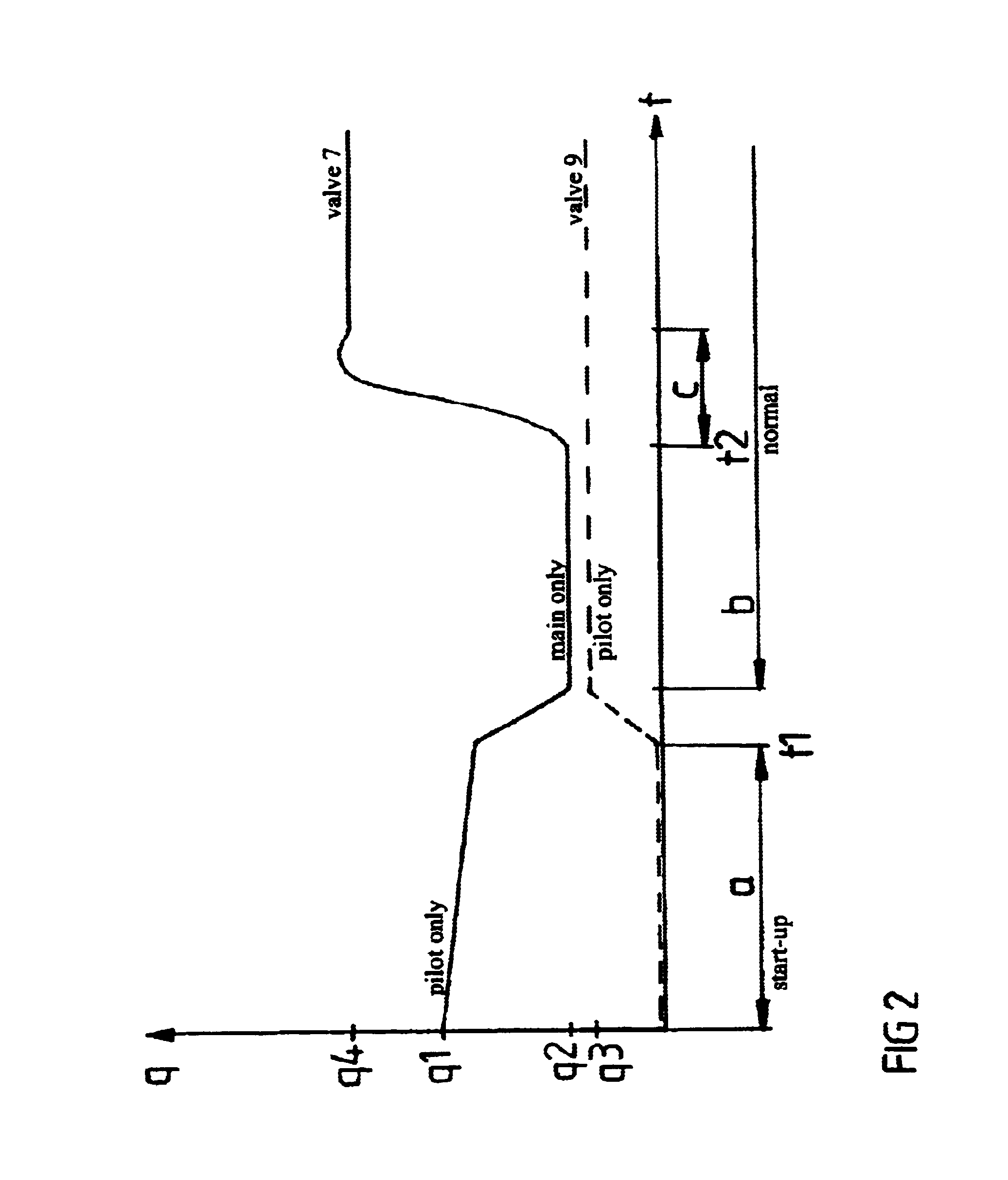 Method and a device for supplying fuel to a combustion chamber
