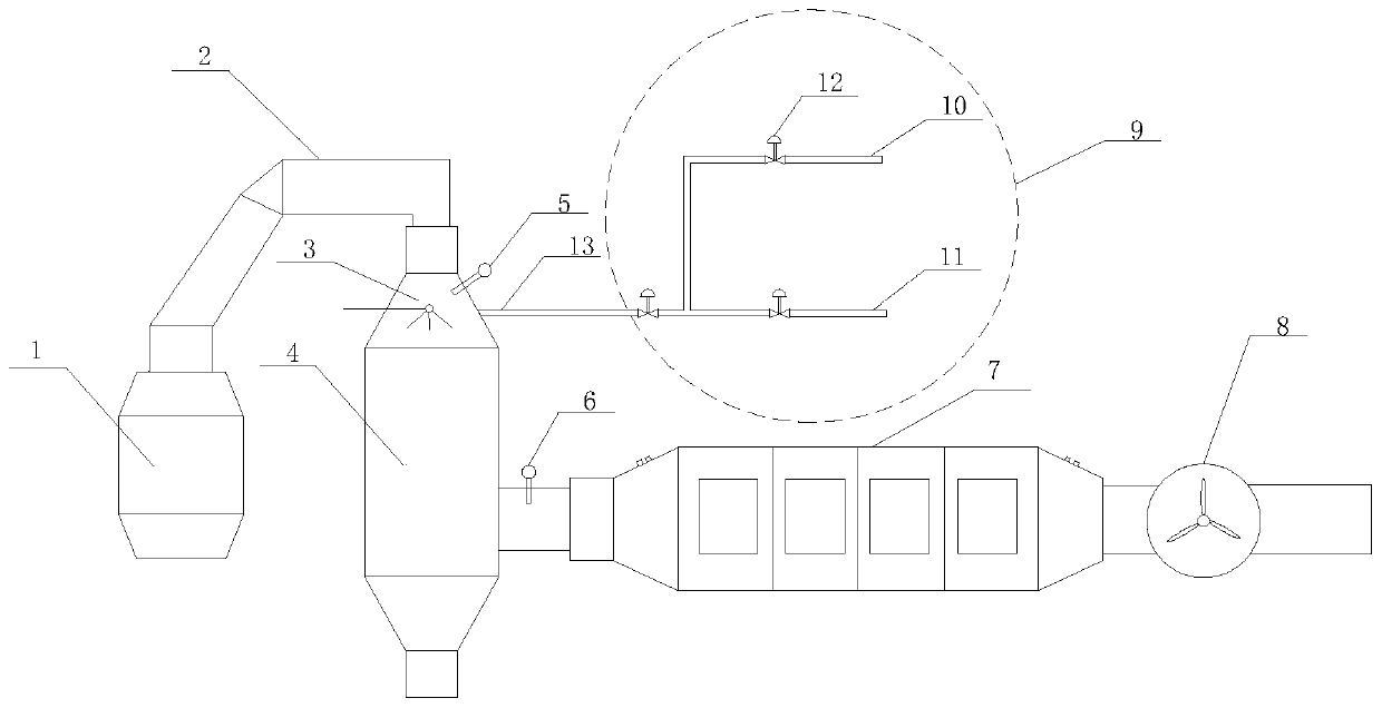 Converter gas flue gas conditioning system and flue gas conditioning method thereof