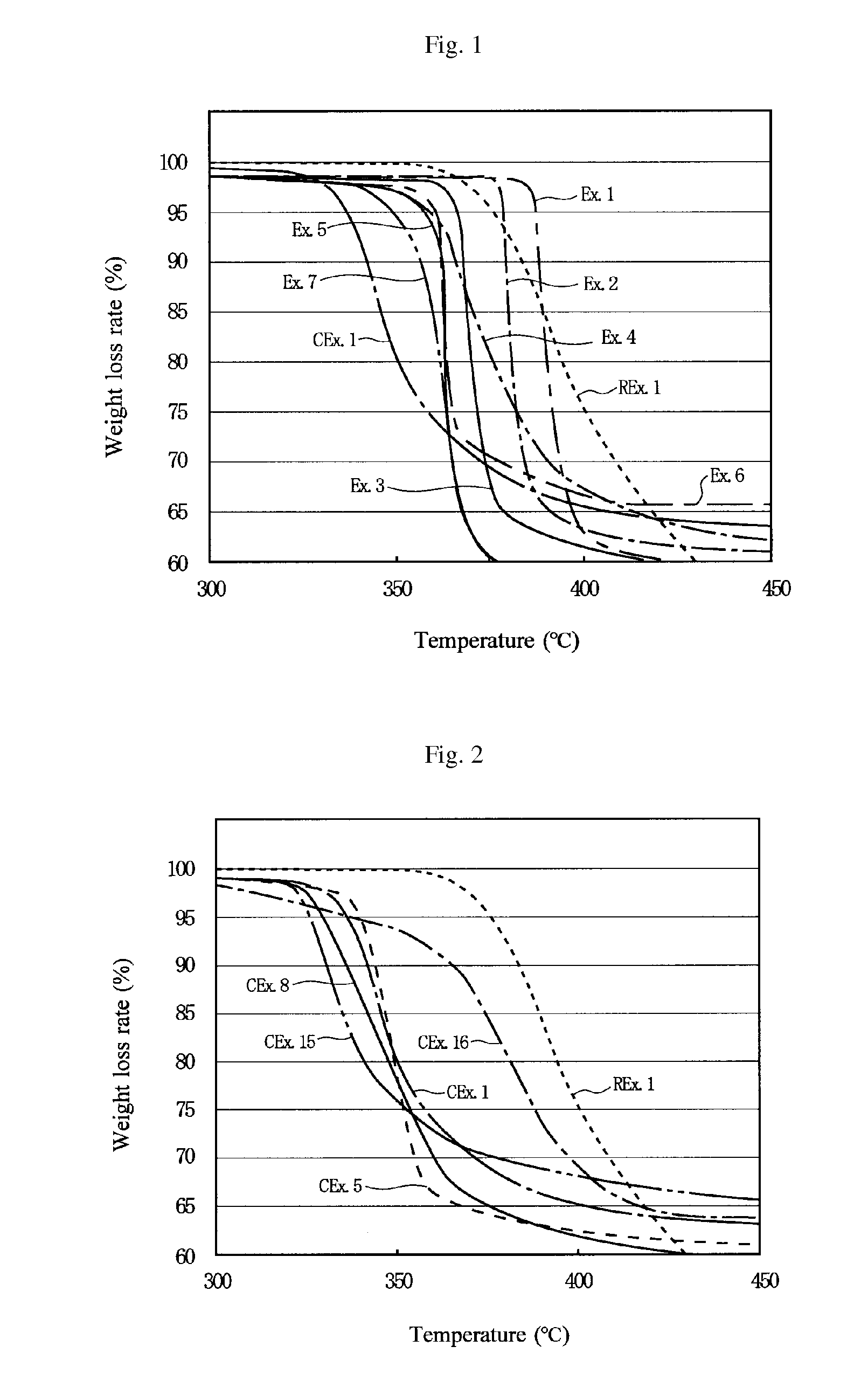 Polyvinylidene Fluoride Resin Composition, White Resin Film, And Backsheet For Solar Cell Module