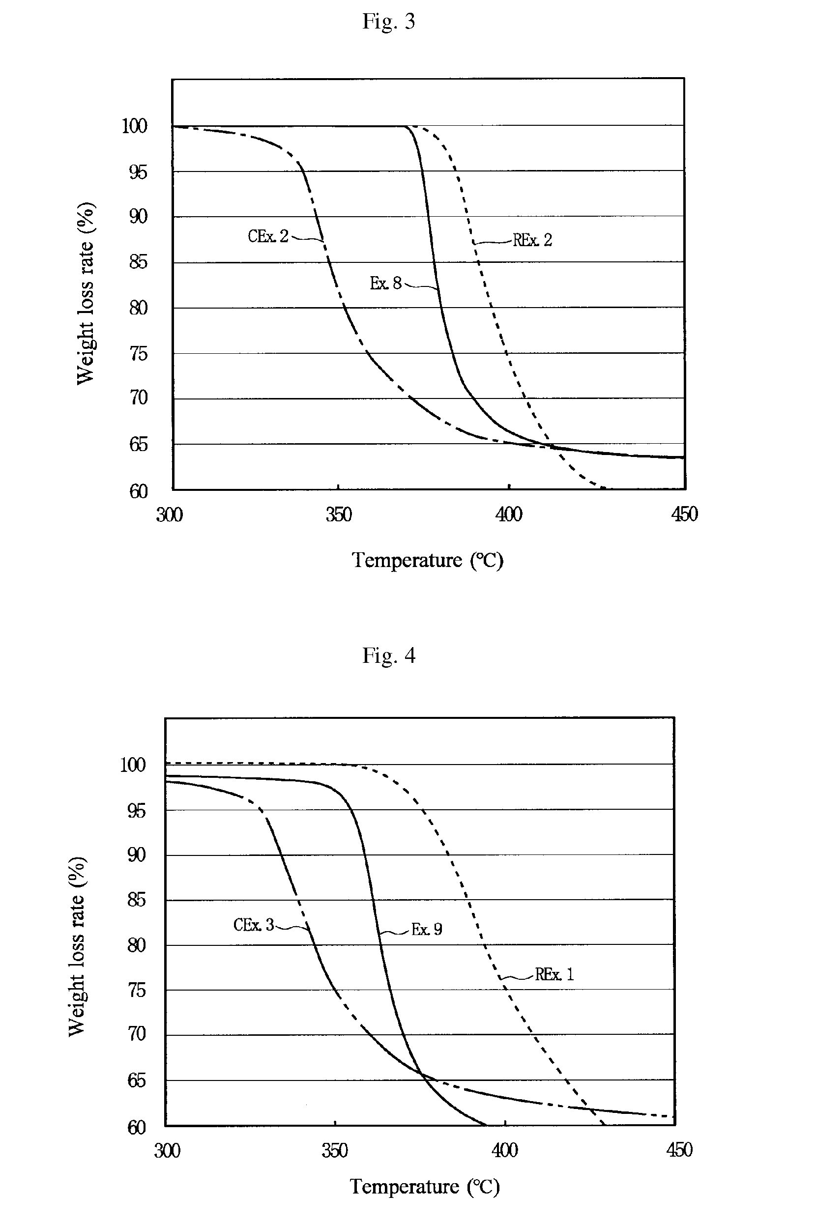 Polyvinylidene Fluoride Resin Composition, White Resin Film, And Backsheet For Solar Cell Module