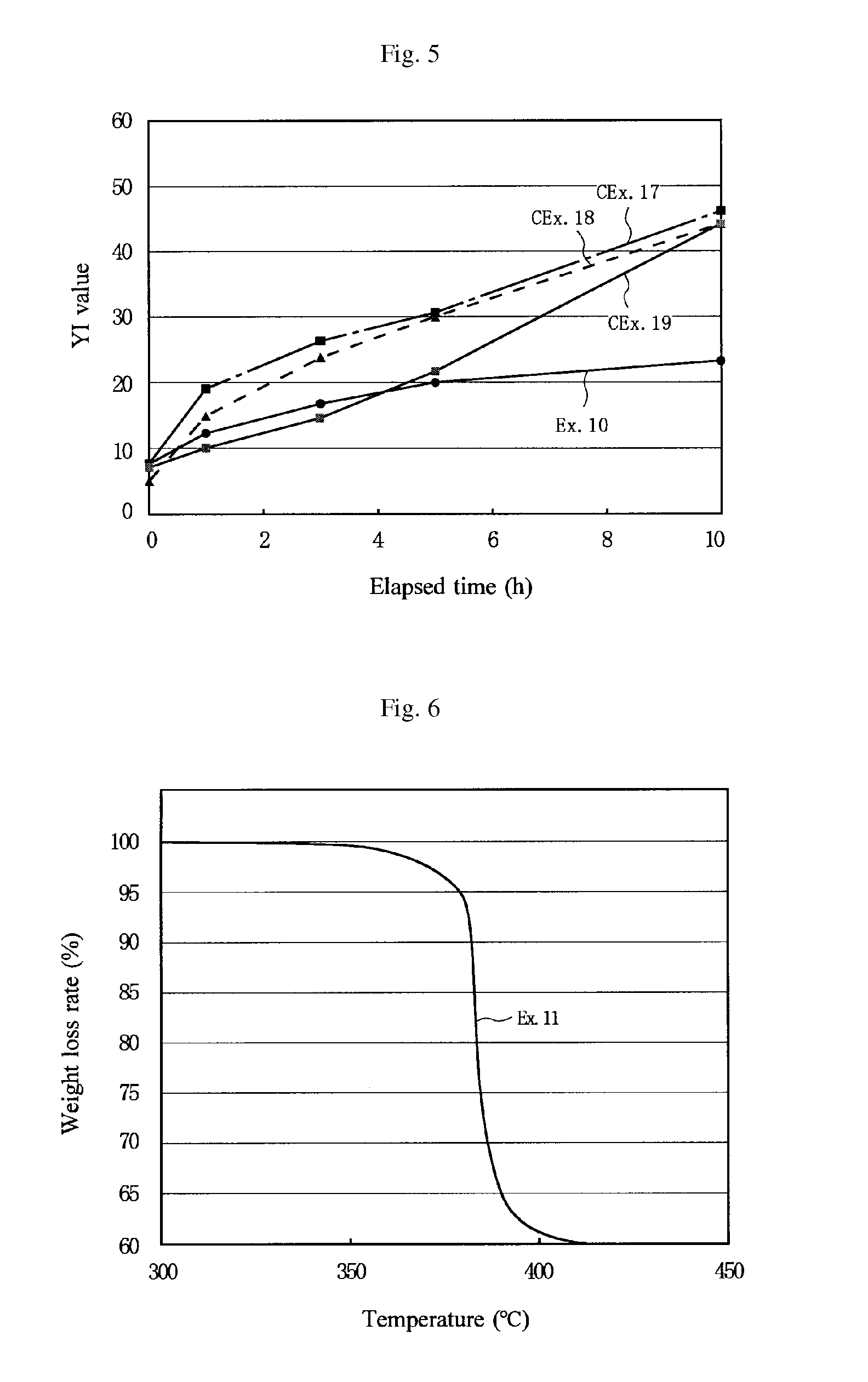 Polyvinylidene Fluoride Resin Composition, White Resin Film, And Backsheet For Solar Cell Module