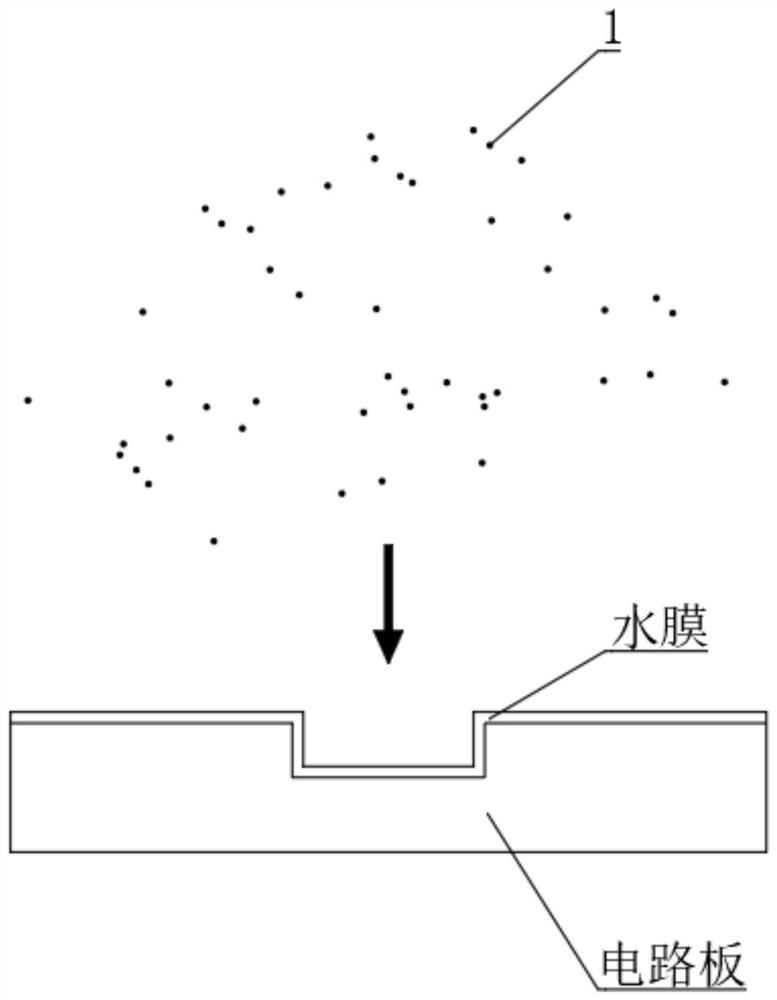 Preparation process of printed circuit board based on magnetic coverage technology