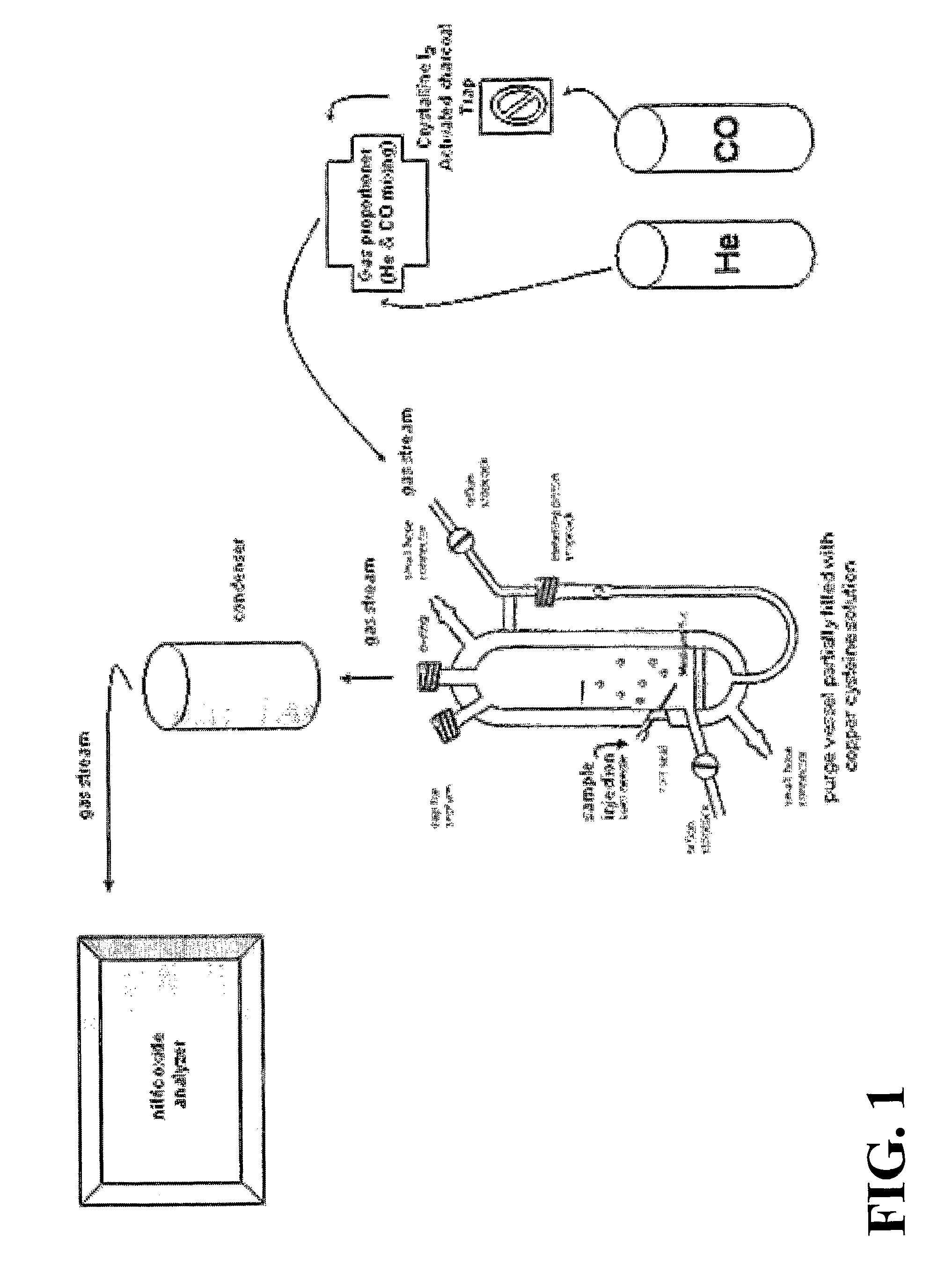 Methods for identifying and measuring S-nitrosothiol bonds in heme-containing cells and molecules