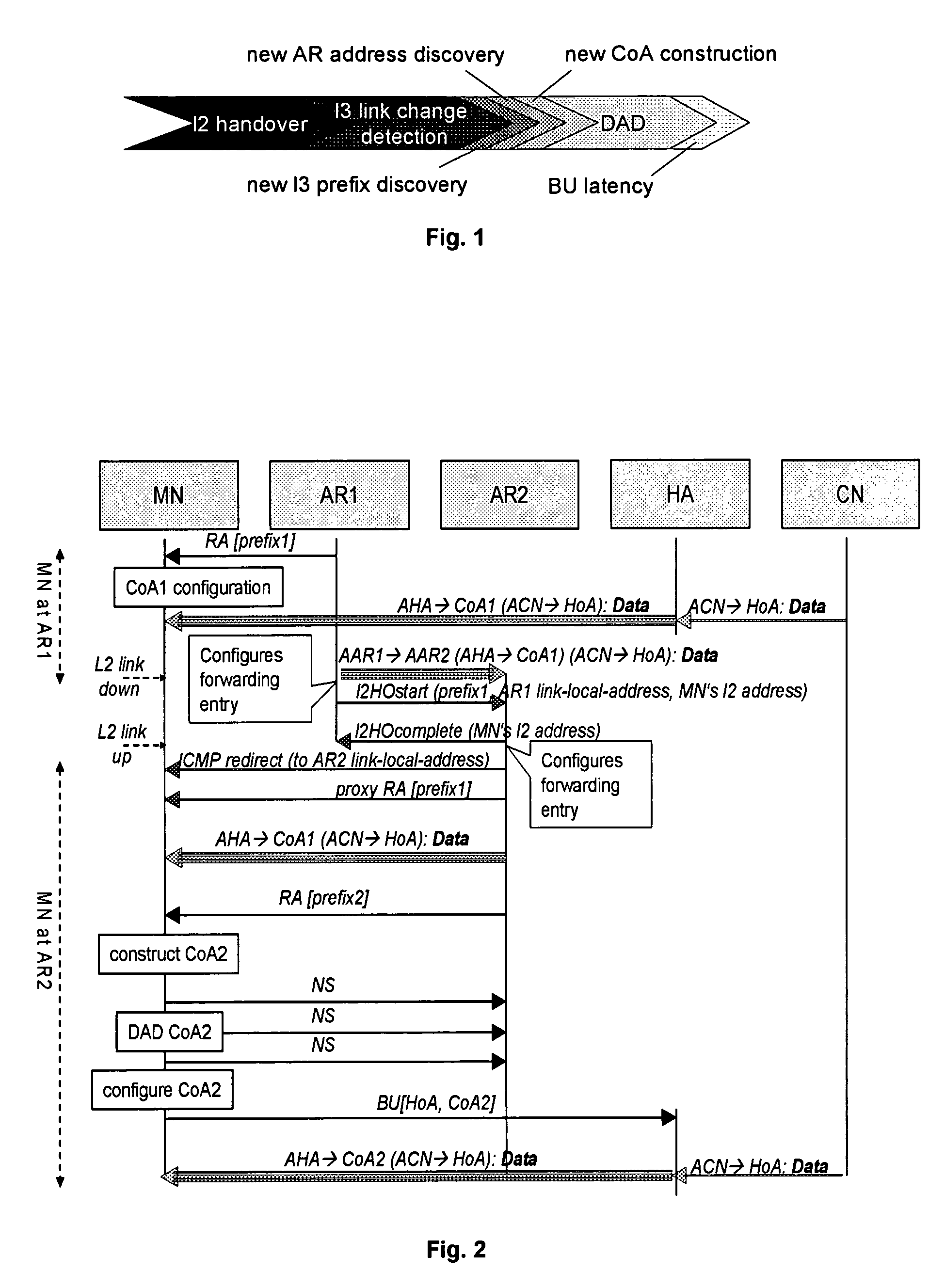 Method and system for fast handovers using dynamic router advertisements