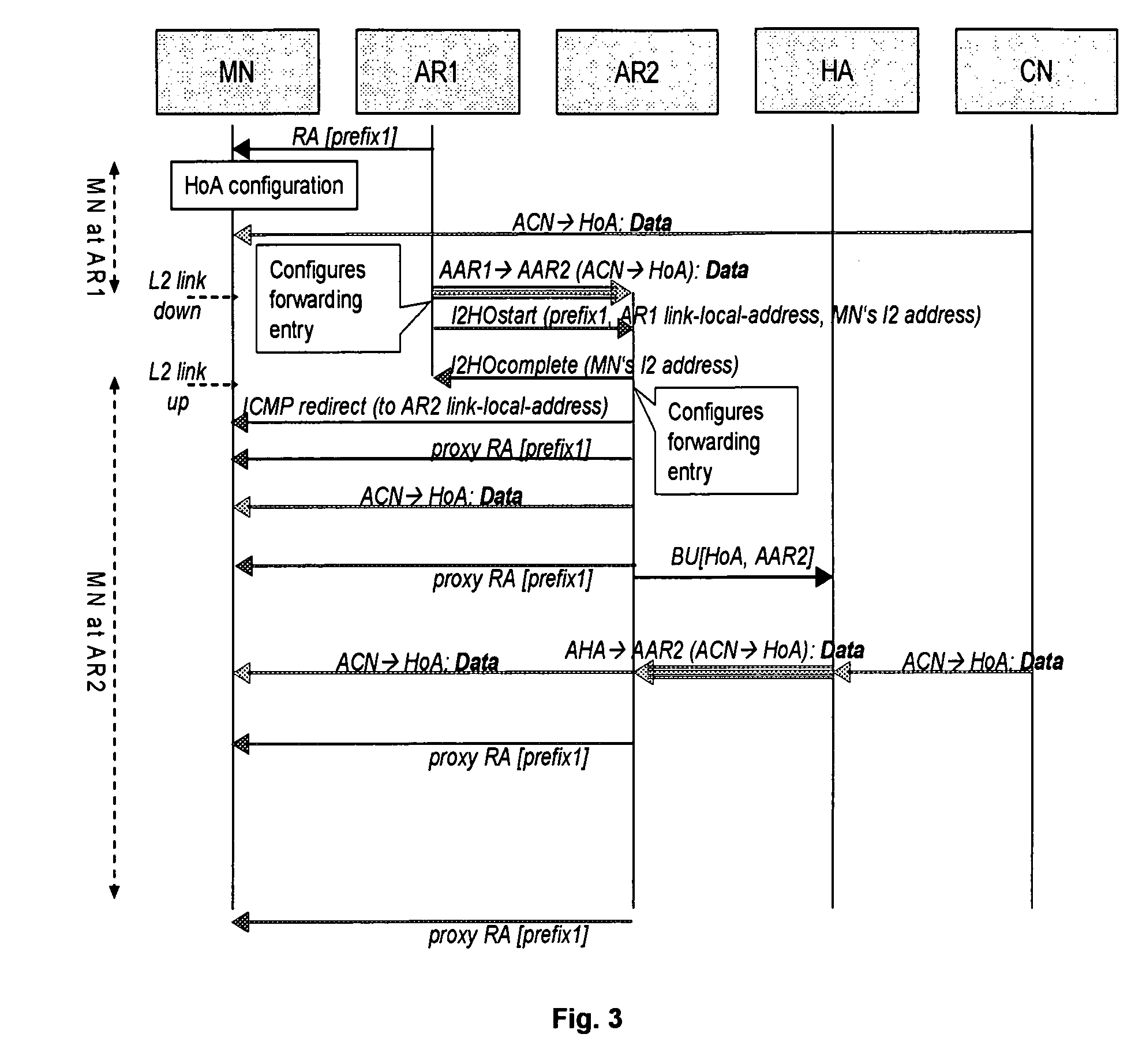 Method and system for fast handovers using dynamic router advertisements