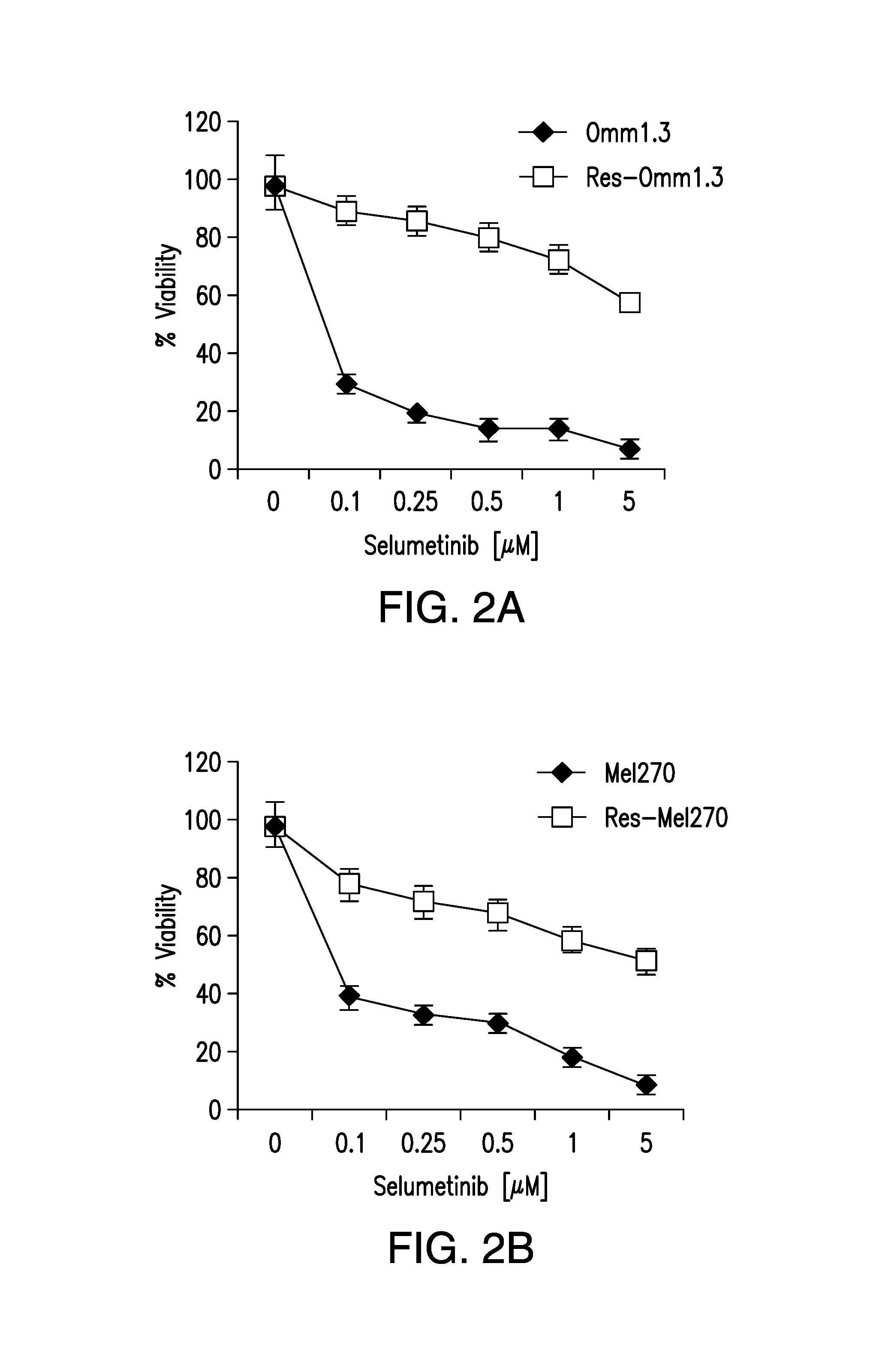 Ddx43 as a biomarker of resistance to mek1/2 inhibitors