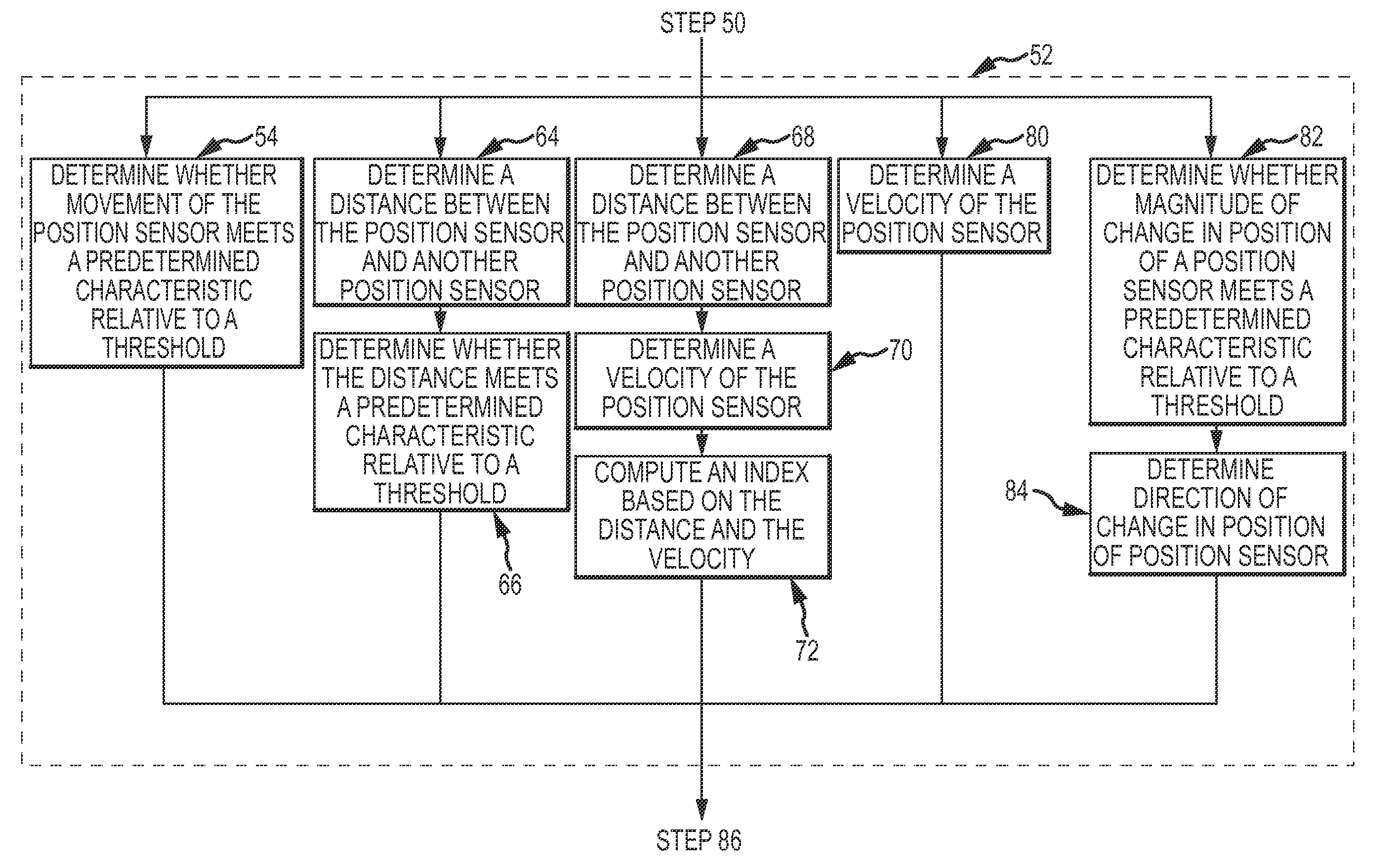 System and method for treating arrhythmias in the heart using information obtained from heart wall motion