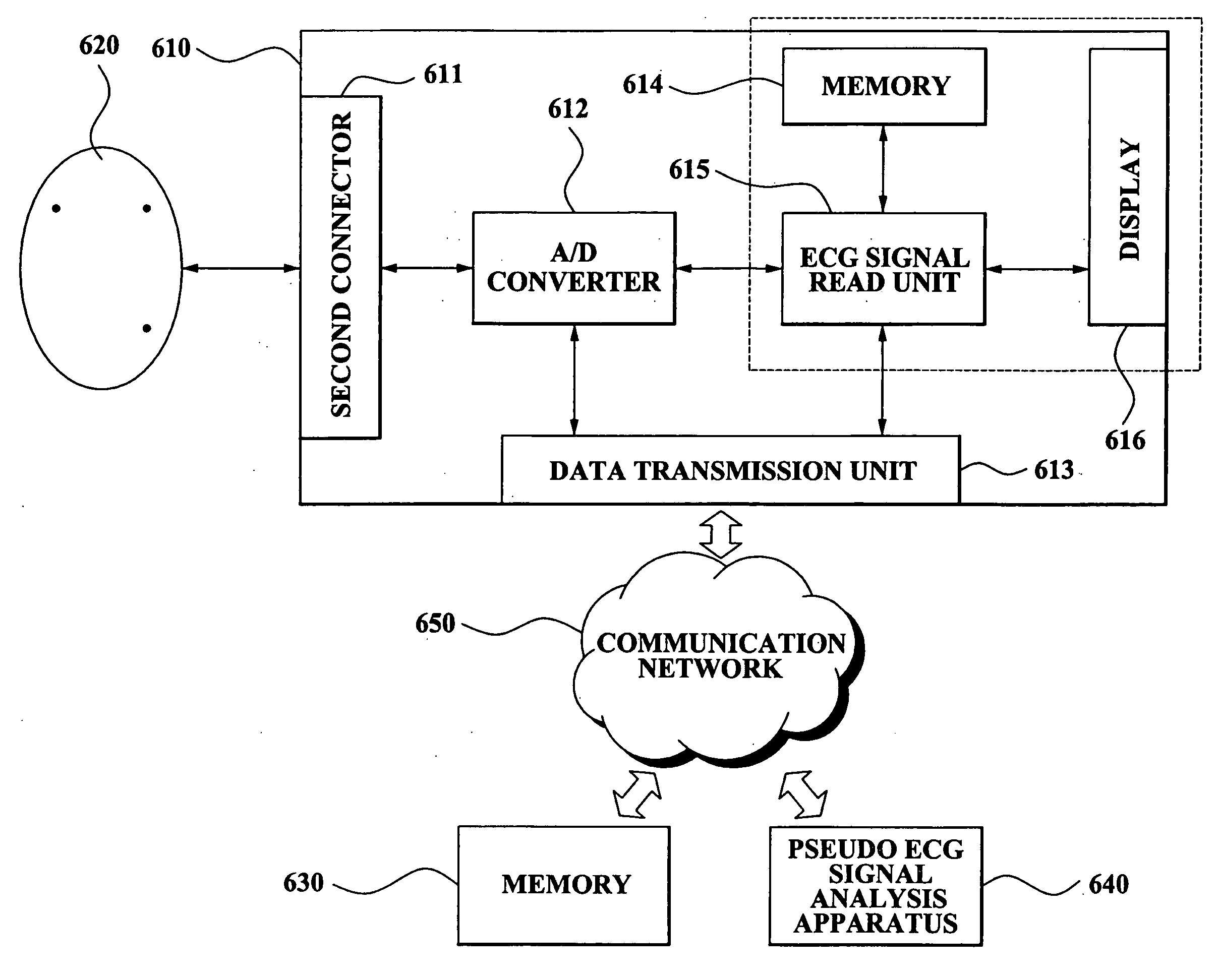 Portable electrocardiogram measurement device