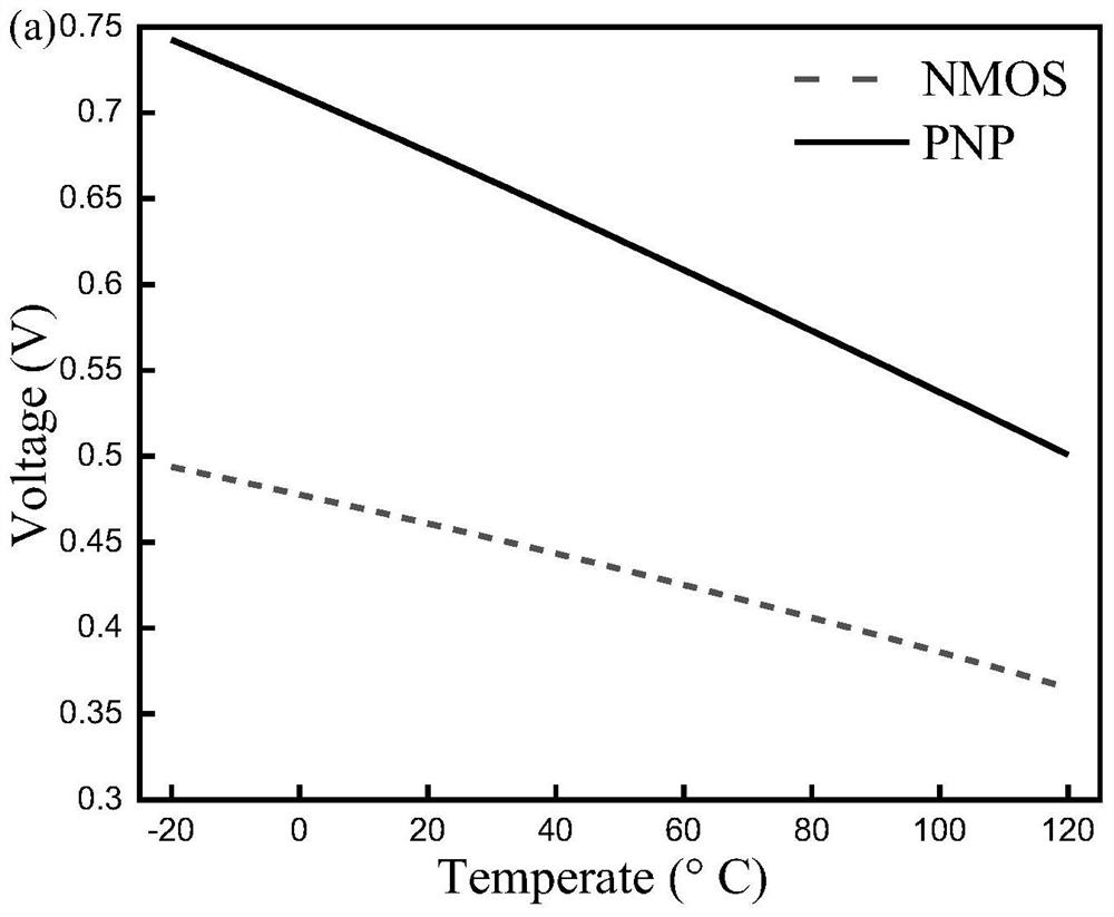 Band-gap reference voltage source with low power consumption, low voltage and low temperature drift