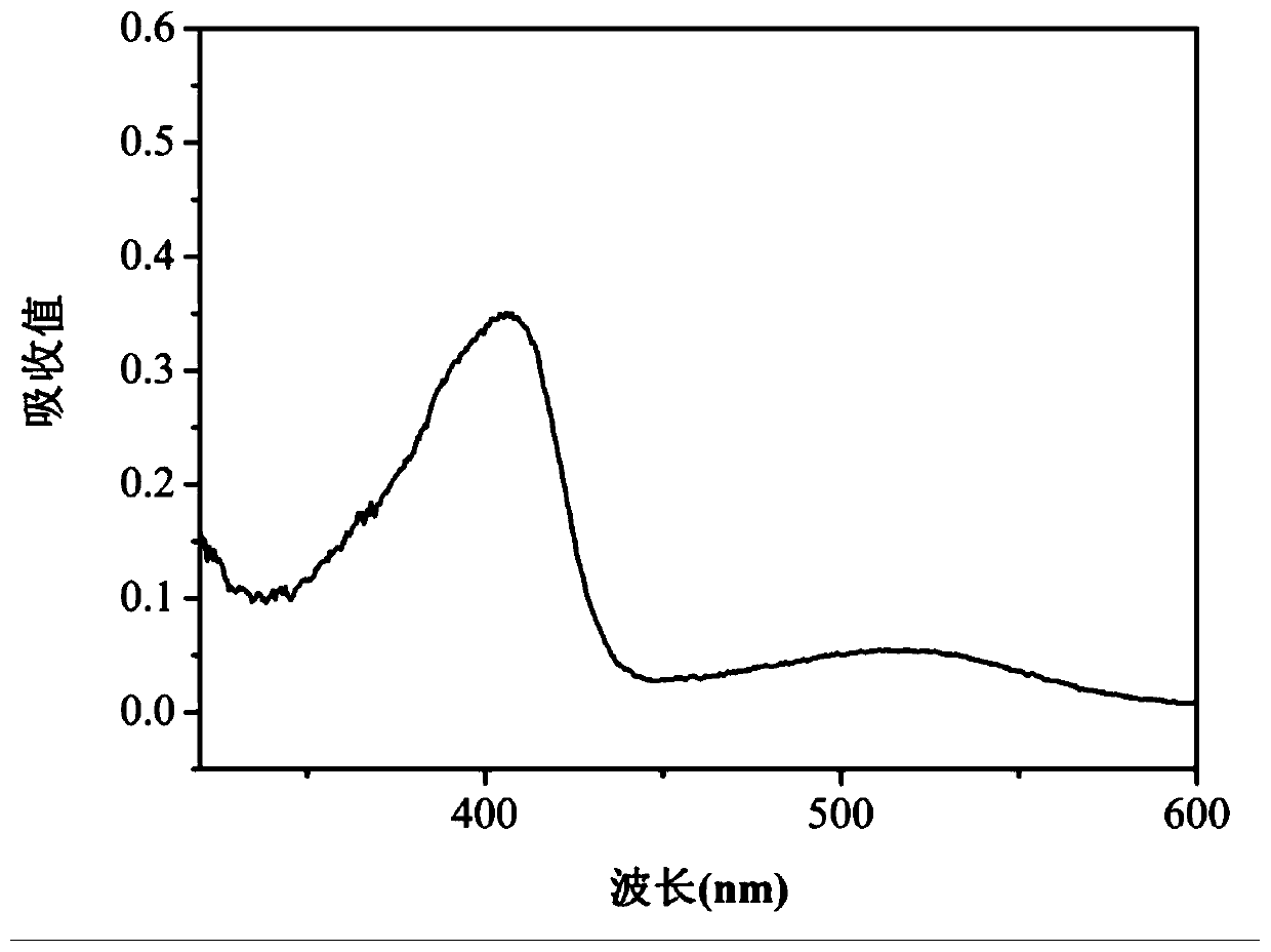 Thioxanthone derivative photo-initiator for UV-LED curing, preparation method and application thereof