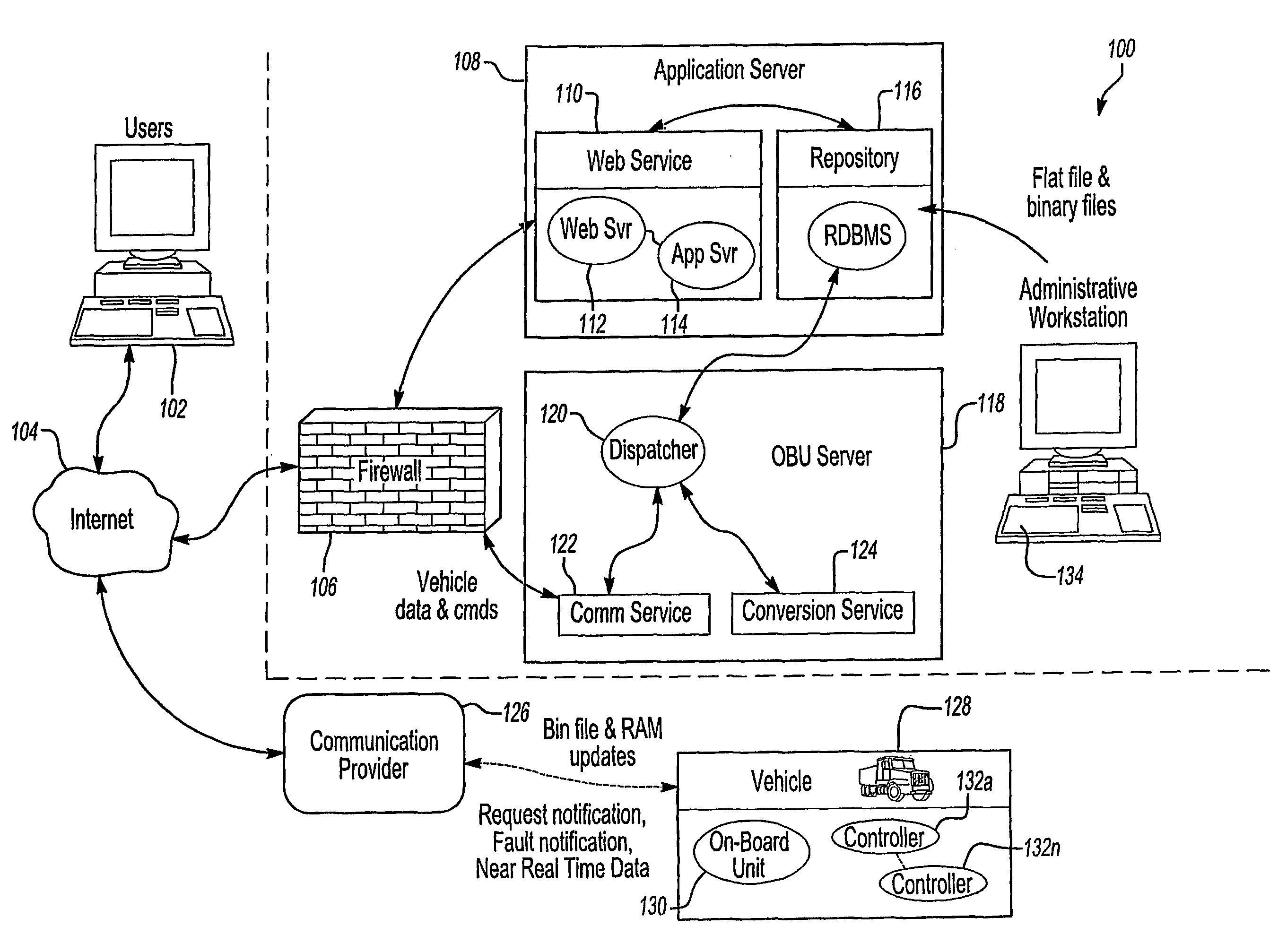 System, method and computer program product for remote vehicle diagnostics, monitoring, configuring and reprogramming