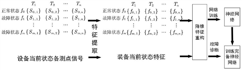 Fault diagnosis method and system for electronic equipment