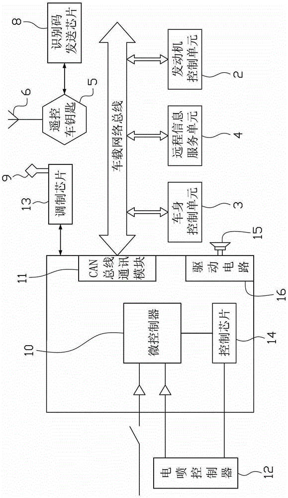 Vehicle electronic monitoring system