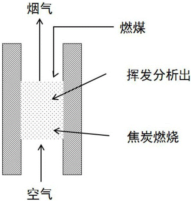 Energy-saving and environment-friendly coal-fired cooking hot-blast heating stove, cooking heating method and application