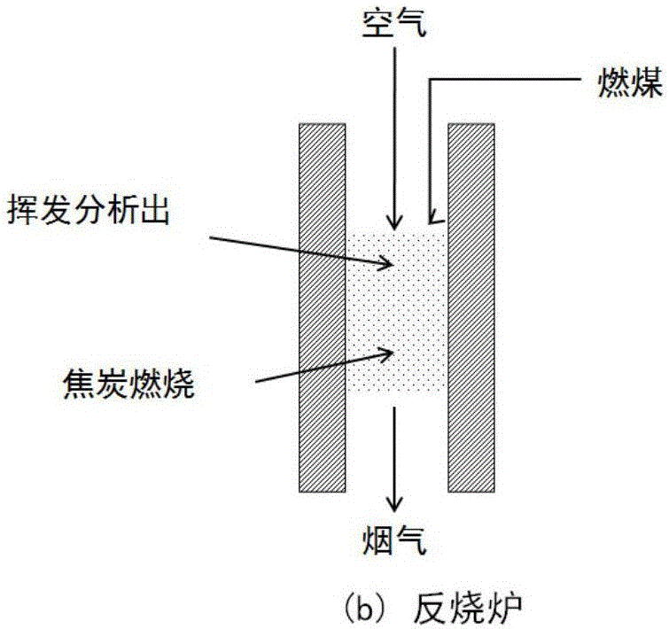 Energy-saving and environment-friendly coal-fired cooking hot-blast heating stove, cooking heating method and application