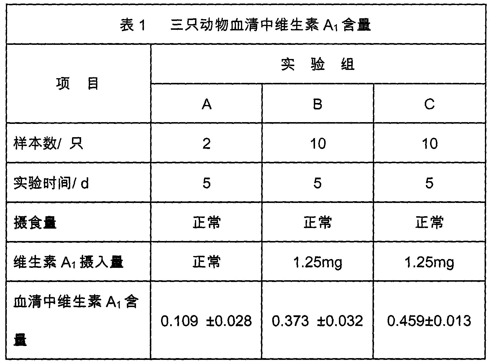 Oral multi-vitamin nano liposome