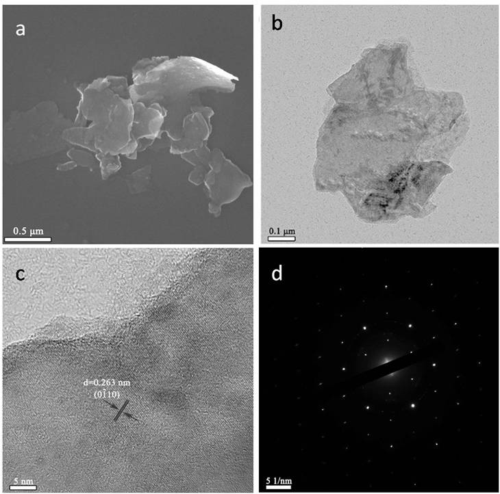 Monoatomically dispersed mxene materials and their use in lithium battery anodes