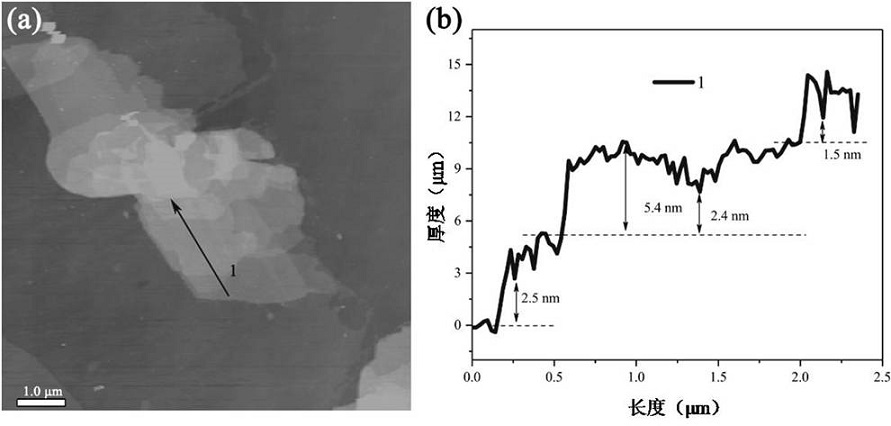 Monoatomically dispersed mxene materials and their use in lithium battery anodes