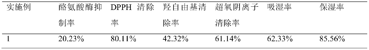 A kind of seaweed cold process soap and preparation method thereof