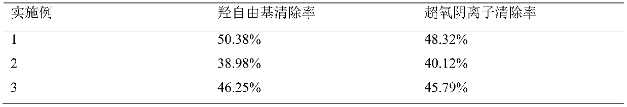 A kind of seaweed cold process soap and preparation method thereof