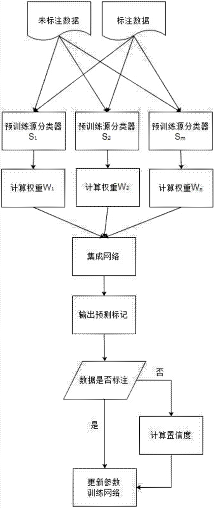 Domain adaptation-based word division method of network text