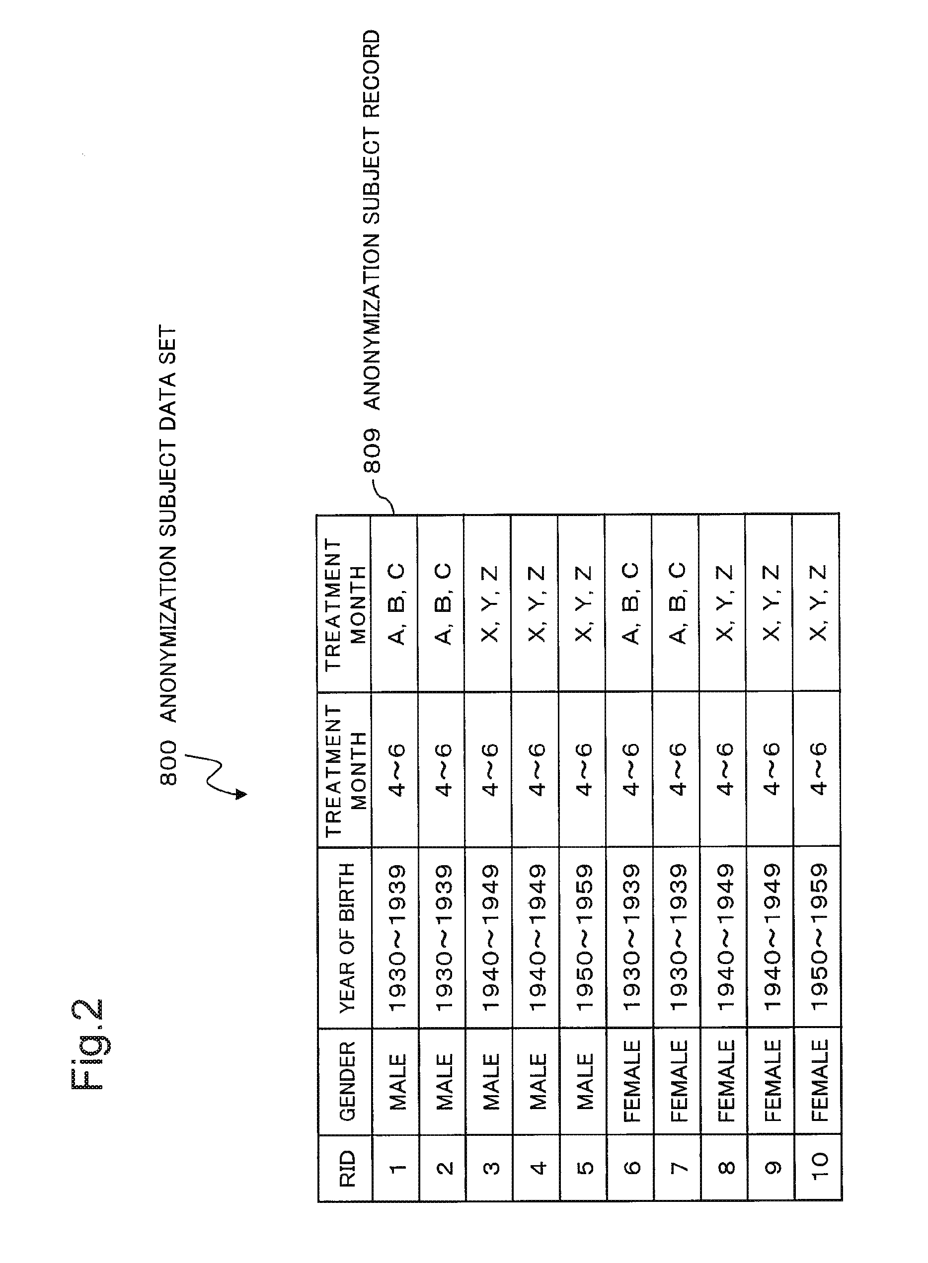 Information processing device, method for verifying anonymity and medium