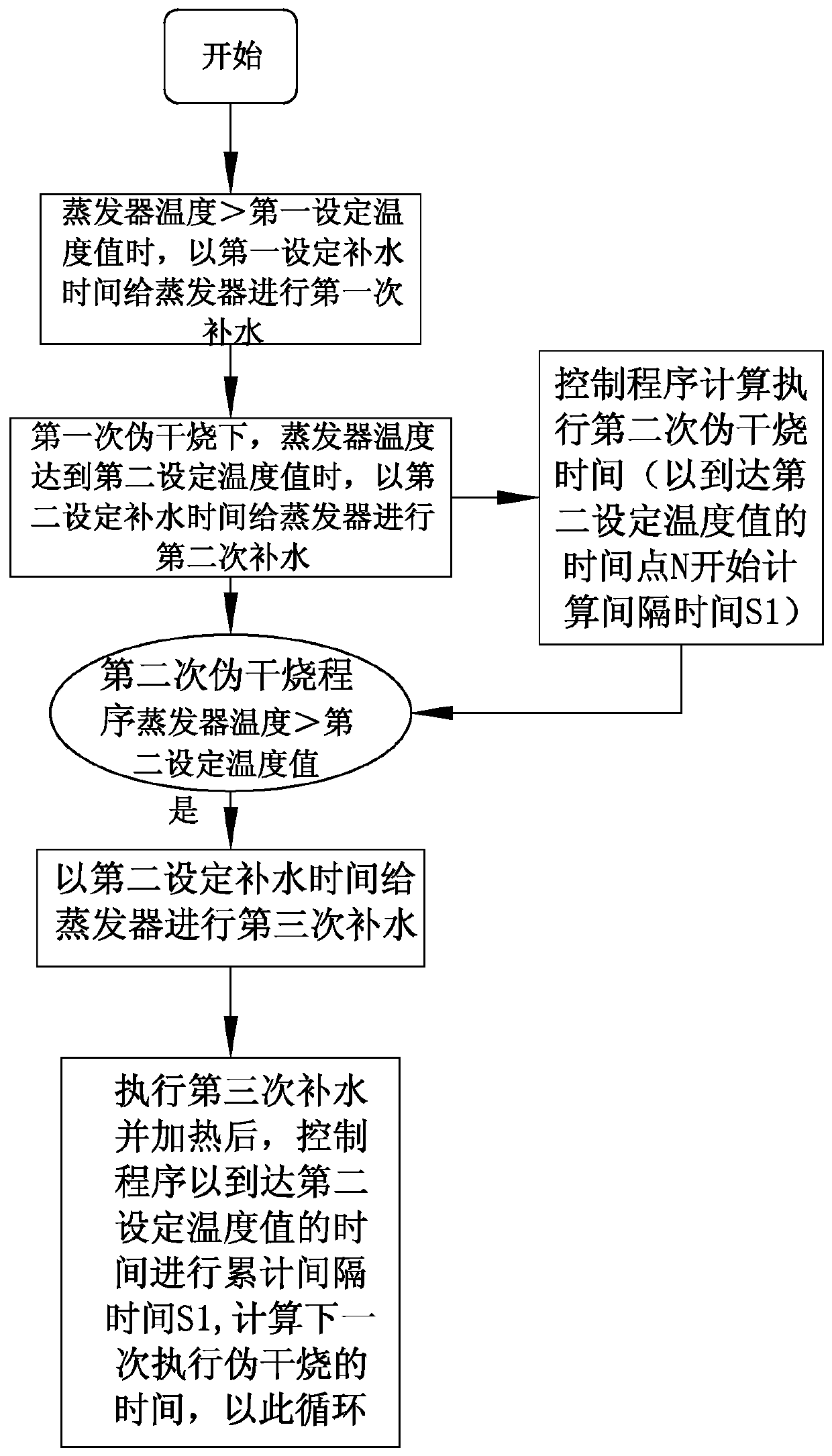 Steam generation device water quantity control method of cooking equipment