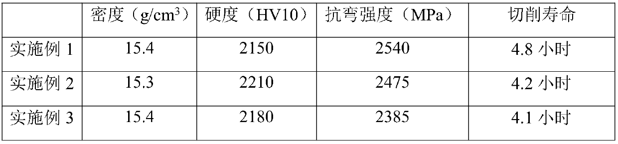 Corrosion-resistant hard alloy and application thereof in aspect of preparation of artificial board saw