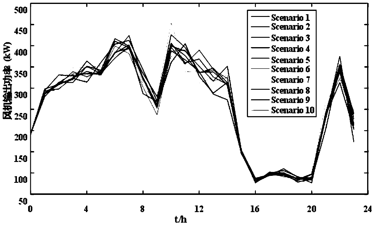 Economic and stability optimization method of microgrid considering the randomness of renewable energy