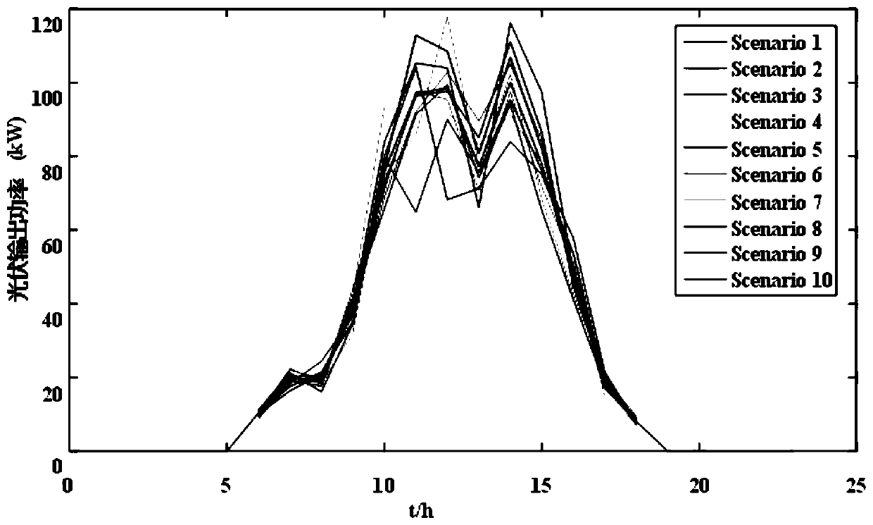 Economic and stability optimization method of microgrid considering the randomness of renewable energy