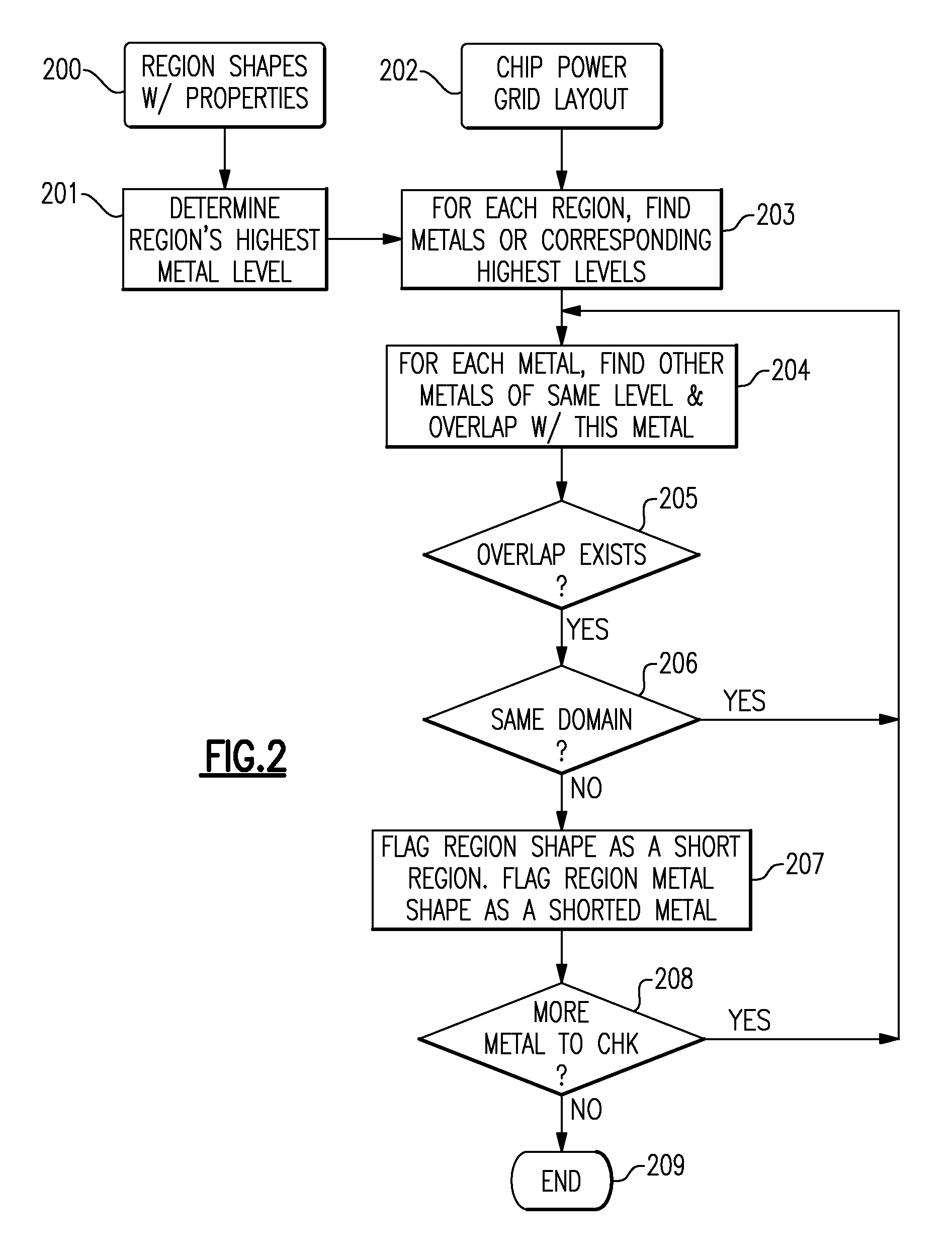 Method and Apparatus for Efficient Power Region Checking of Multi-Supply Voltage Microprocessors