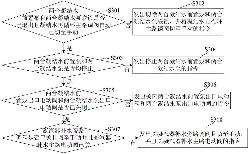 Gas thermal power plant one-dragging-one set condensate system and start and stop method thereof