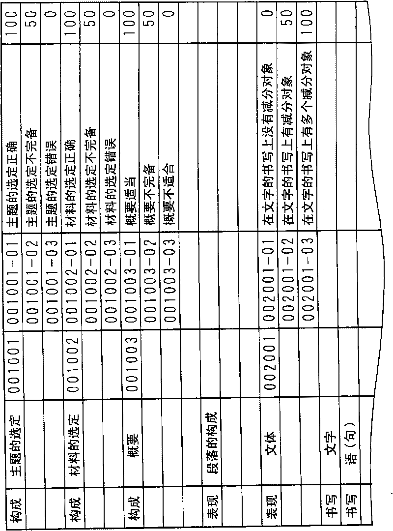 Electronic grading system and grade summing system