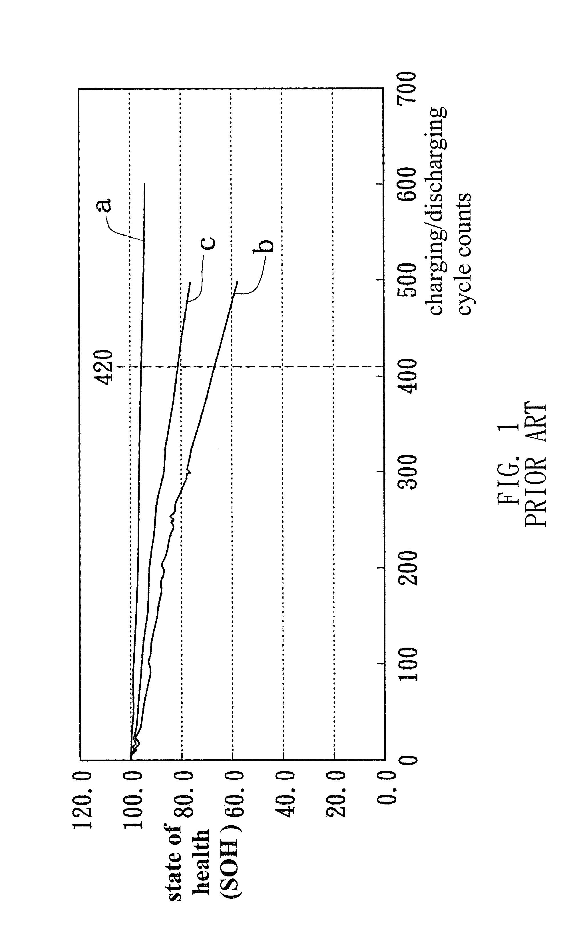 Discharge method for a battery pack